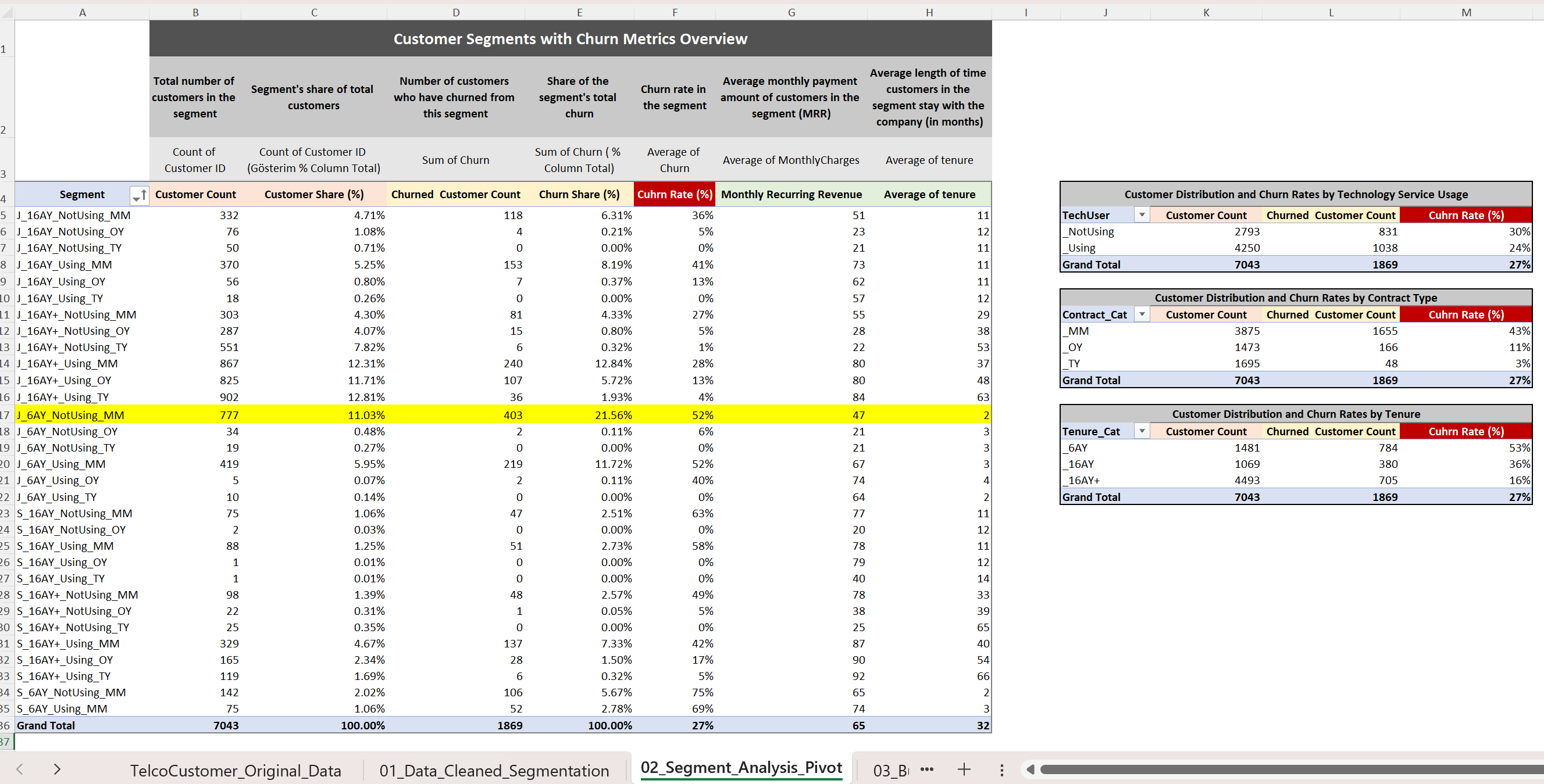 Excel Analysis